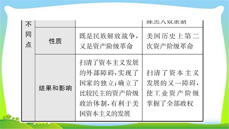 山东中考历史一轮复习世界史第二十单元殖民地人民的反抗与资本主的扩张优质课件PPT第4页