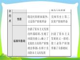 山东中考历史一轮复习世界史第二十单元殖民地人民的反抗与资本主的扩张优质课件PPT