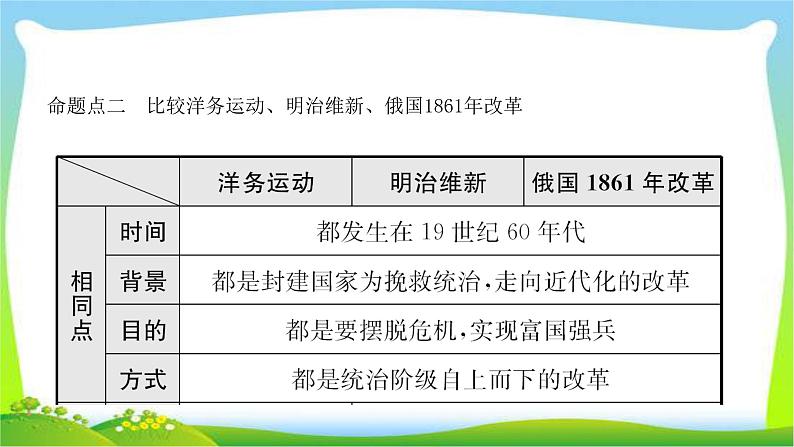 山东中考历史一轮复习世界史第二十单元殖民地人民的反抗与资本主的扩张优质课件PPT第6页