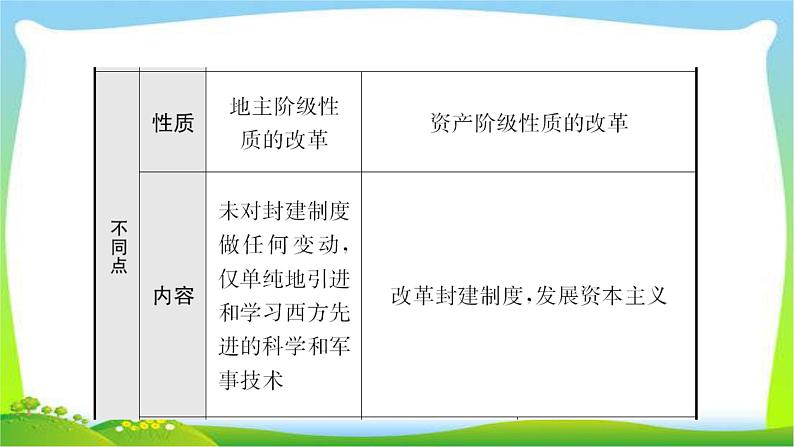 山东中考历史一轮复习世界史第二十单元殖民地人民的反抗与资本主的扩张优质课件PPT第7页