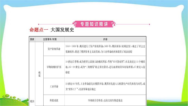 山东省中考历史总复习专题五大国发展史及重要大国关系优质课件PPT04