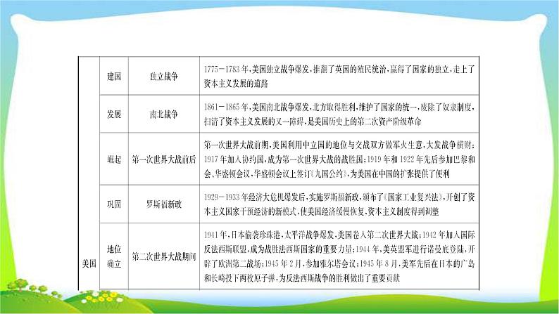 山东省中考历史总复习专题五大国发展史及重要大国关系优质课件PPT06