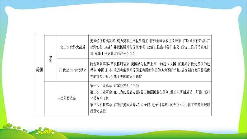 山东省中考历史总复习专题五大国发展史及重要大国关系优质课件PPT07