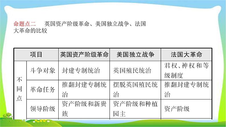 山东中考历史一轮复习中国现代史第十九单元资本主义制度的初步确立及工人运动的兴起优质课件PPT第5页