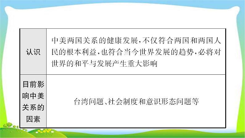 山东中考历史一轮复习中国现代史第十五单元民族团结与祖国统一、国防建优质课件PPT04