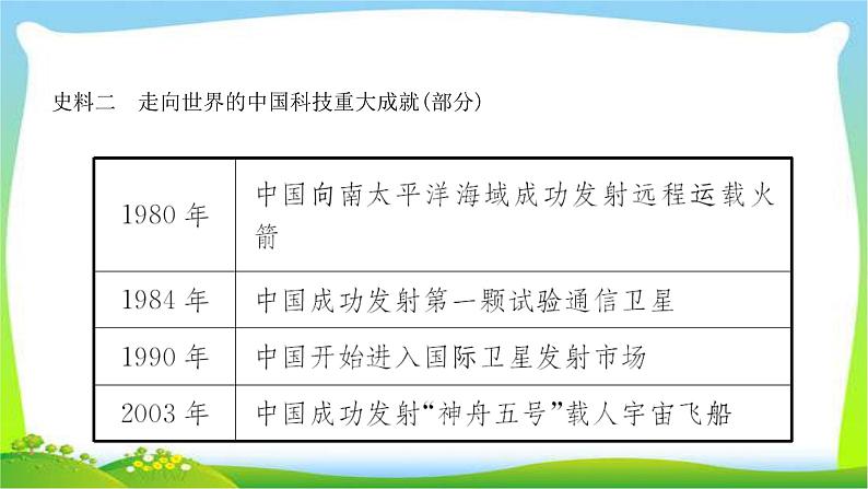 山东中考历史一轮复习中国现代史第十五单元民族团结与祖国统一、国防建优质课件PPT08