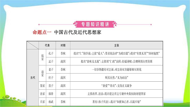 山东省中考历史总复习专题四中外历史上的思想解放运动优质课件PPT03