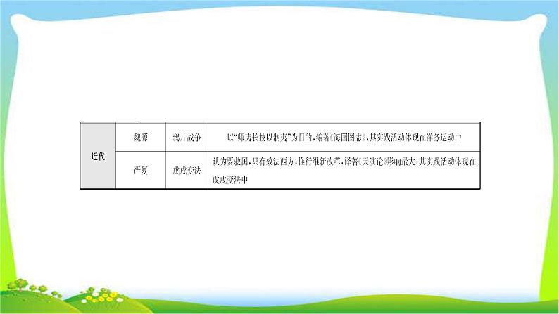 山东省中考历史总复习专题四中外历史上的思想解放运动优质课件PPT04