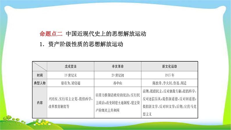 山东省中考历史总复习专题四中外历史上的思想解放运动优质课件PPT05