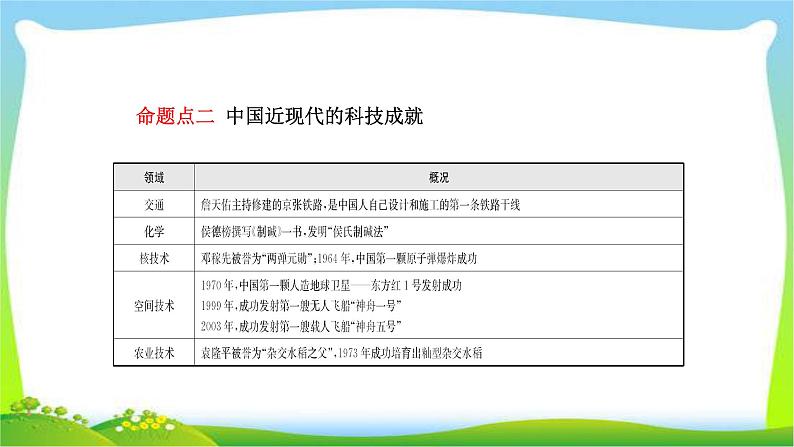 山东省中考历史总复习专题八古今中外的科学技术与经济全球化优质课件PPT第6页