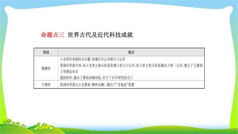 山东省中考历史总复习专题八古今中外的科学技术与经济全球化优质课件PPT07