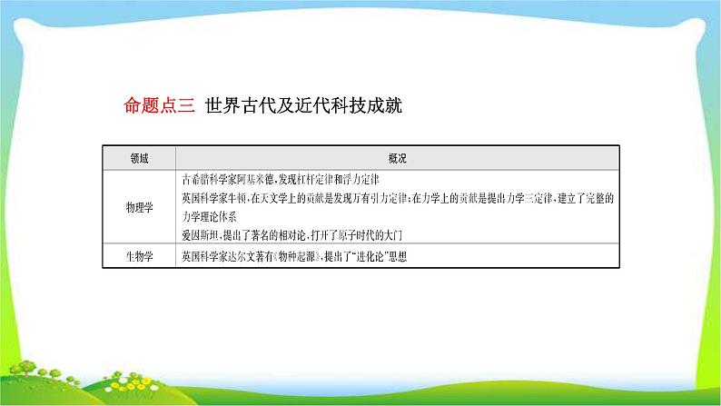 山东省中考历史总复习专题八古今中外的科学技术与经济全球化优质课件PPT第7页