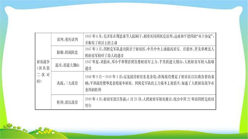 山东省中考历史总复习专题二中国共产党对中国革命和社会主义优质课件PPT第6页