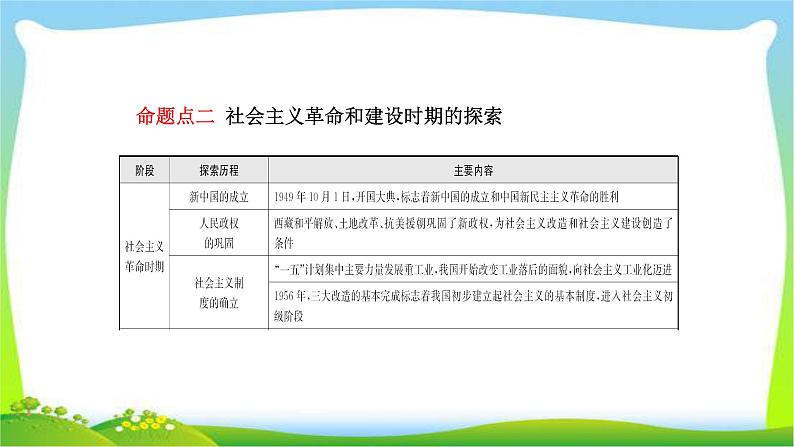 山东省中考历史总复习专题二中国共产党对中国革命和社会主义优质课件PPT第7页