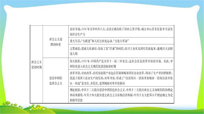 山东省中考历史总复习专题二中国共产党对中国革命和社会主义优质课件PPT第8页