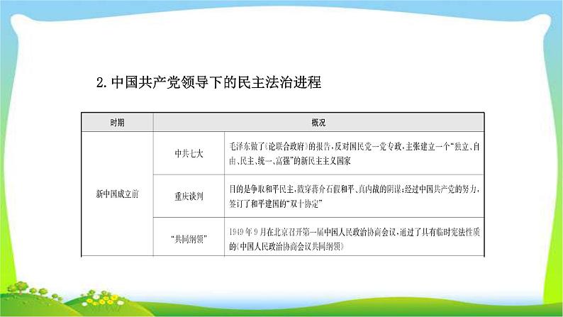 山东省中考历史总复习专题七中外历史上的民主与法治建设优质课件PPT05