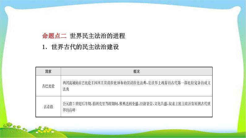 山东省中考历史总复习专题七中外历史上的民主与法治建设优质课件PPT08