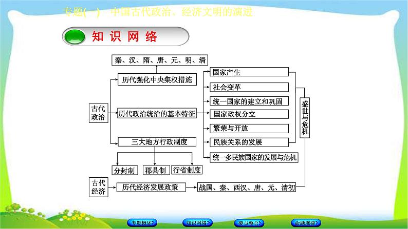 中考历史总复习1中国古代政治经济文明的演进优质课件PPT03