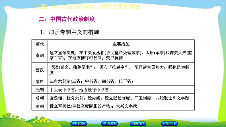 中考历史总复习1中国古代政治经济文明的演进优质课件PPT05