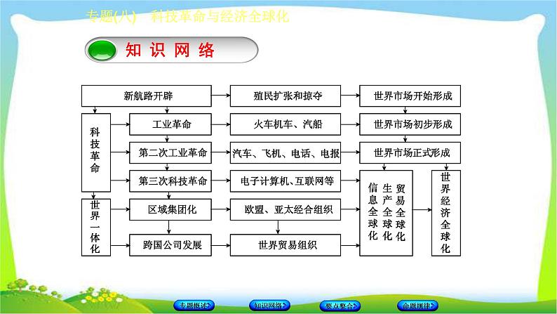 中考历史总复习8科技革命与经济全球化优质课件PPT第3页