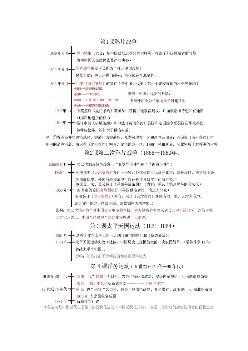 8年级上册历史时间轴+重点知识点01