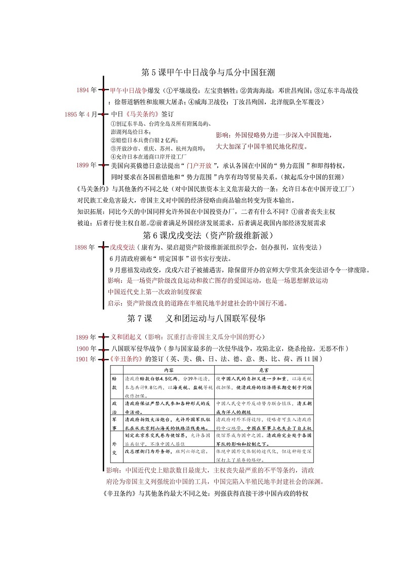 8年级上册历史时间轴+重点知识点02