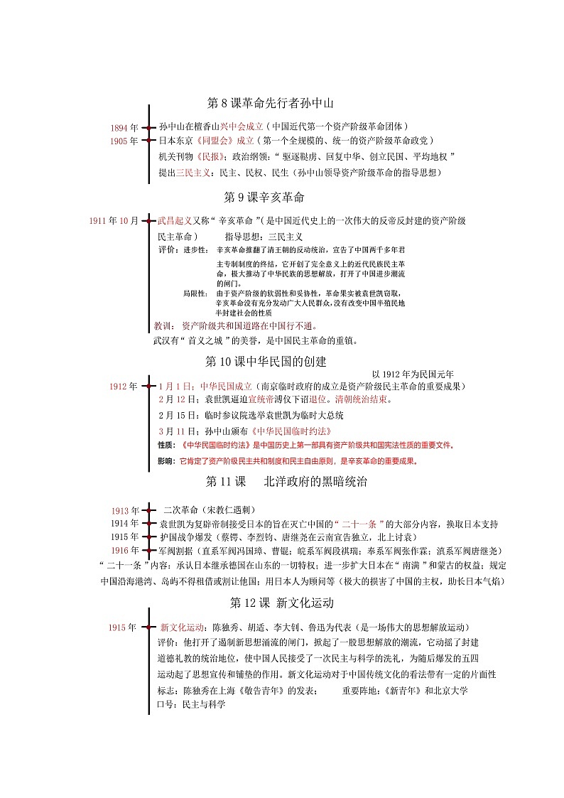 8年级上册历史时间轴+重点知识点03
