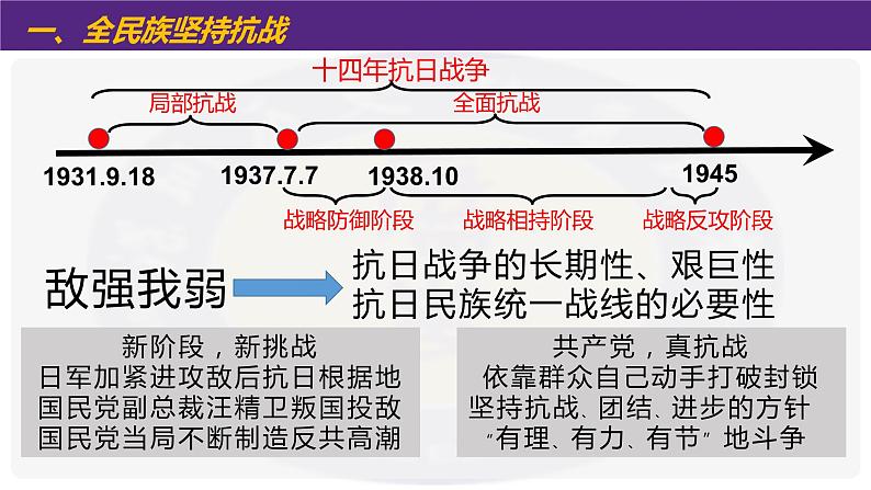 第22课 抗日战争的胜利课件PPT第2页