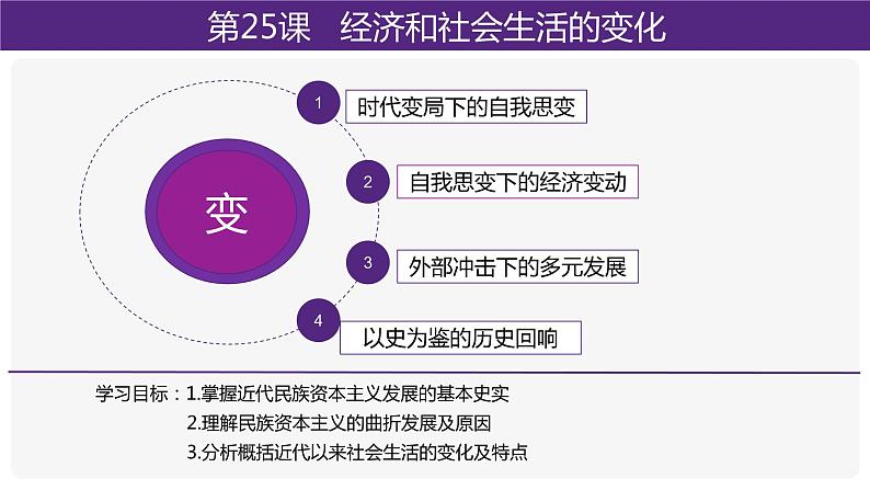 第25课 经济和社会生活的变化教学课件第3页