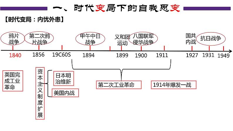 第25课 经济和社会生活的变化教学课件第4页