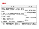 第七單元工業(yè)革命和國際共產(chǎn)主義運動的興起課件2021-2022學(xué)年部編版九年級歷史上冊