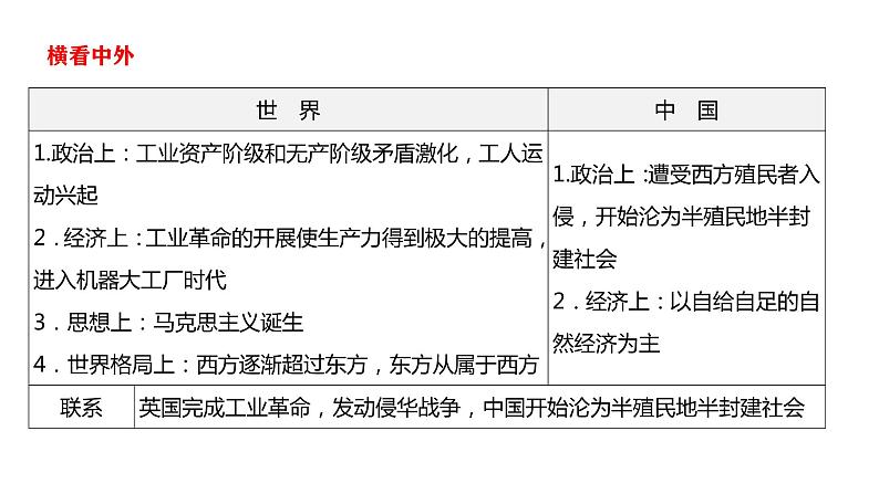 第七单元工业革命和国际共产主义运动的兴起课件2021-2022学年部编版九年级历史上册03