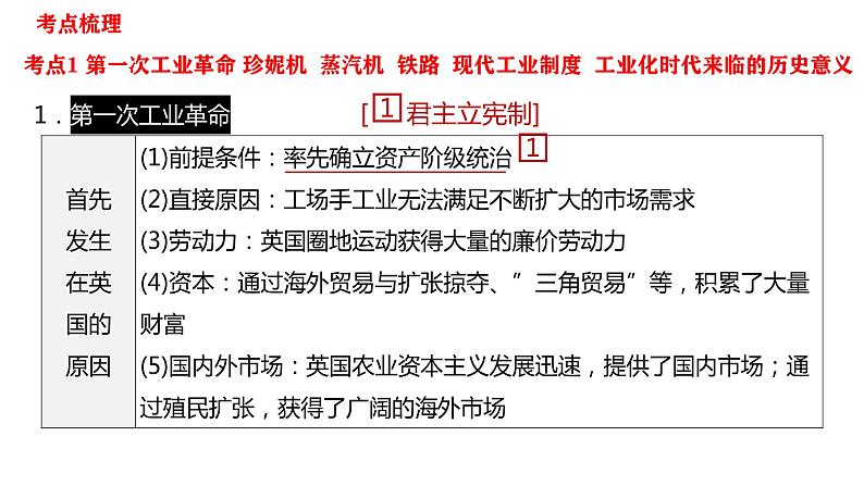 第七单元工业革命和国际共产主义运动的兴起课件2021-2022学年部编版九年级历史上册04