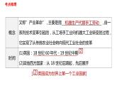 第七單元工業(yè)革命和國際共產(chǎn)主義運動的興起課件2021-2022學(xué)年部編版九年級歷史上冊