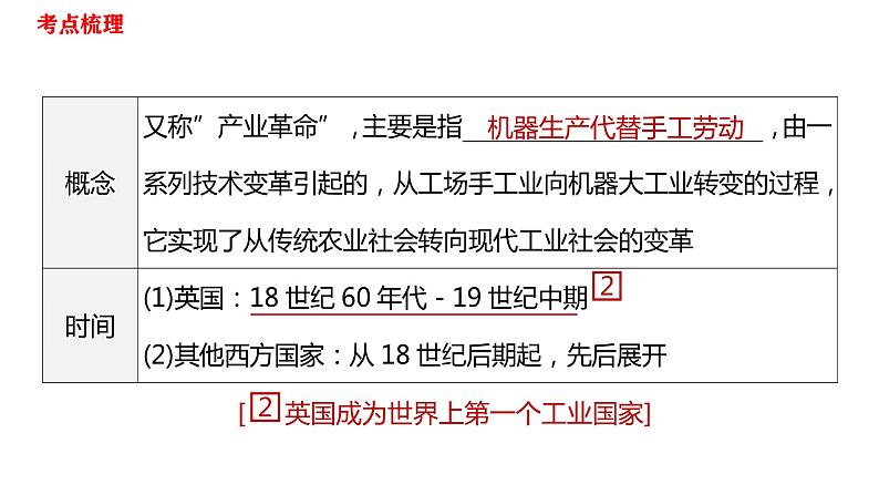 第七单元工业革命和国际共产主义运动的兴起课件2021-2022学年部编版九年级历史上册05