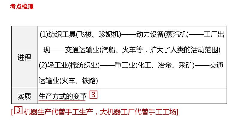 第七单元工业革命和国际共产主义运动的兴起课件2021-2022学年部编版九年级历史上册07