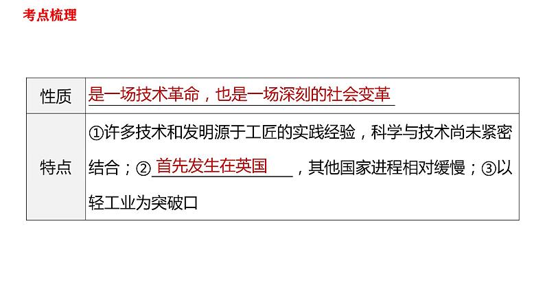 第七单元工业革命和国际共产主义运动的兴起课件2021-2022学年部编版九年级历史上册08