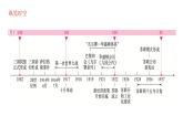 第三單元第一次世界大戰(zhàn)和戰(zhàn)后初期的世界課件2021-2022學(xué)年部編版九年級歷史下冊