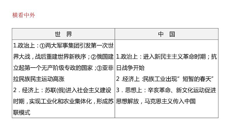 第三单元第一次世界大战和战后初期的世界课件2021-2022学年部编版九年级历史下册03