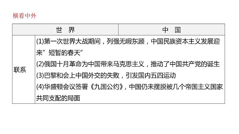 第三单元第一次世界大战和战后初期的世界课件2021-2022学年部编版九年级历史下册04