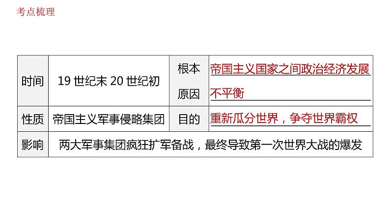 第三单元第一次世界大战和战后初期的世界课件2021-2022学年部编版九年级历史下册06