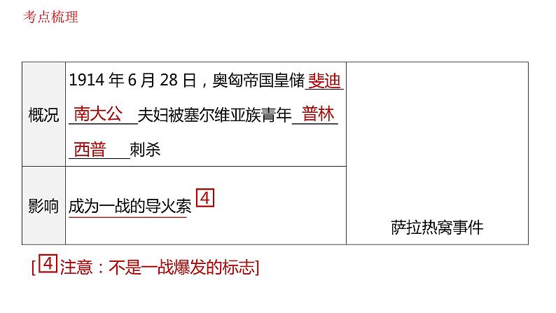 第三单元第一次世界大战和战后初期的世界课件2021-2022学年部编版九年级历史下册08