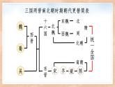 部编版七年级历史下册第1课隋朝的统一与灭亡（3）课件PPT