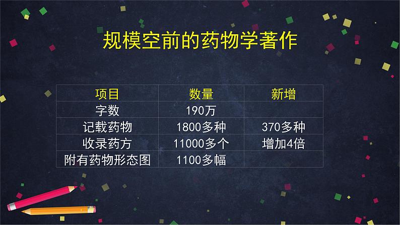 明朝的科技、建筑与文学-2PPT课件第7页