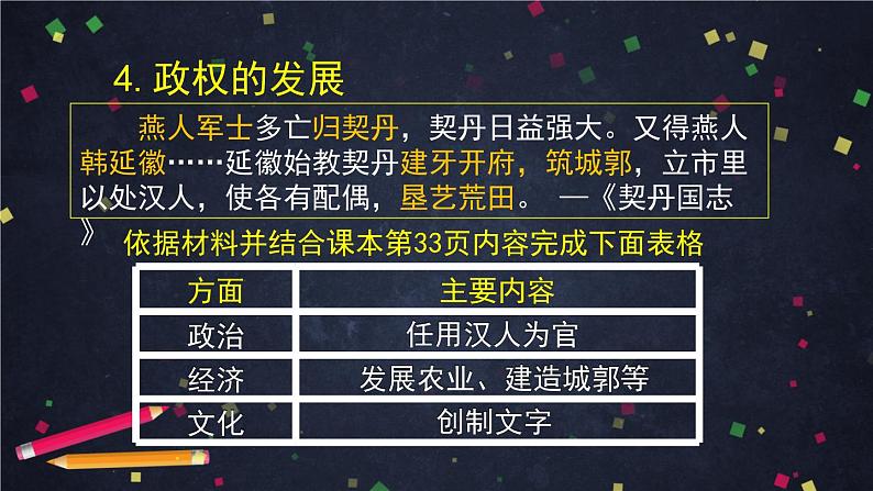 辽、西夏与北宋的并立-2PPT课件第7页