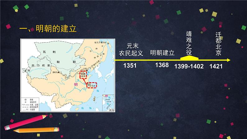 明朝的统治-2ppt课件第3页