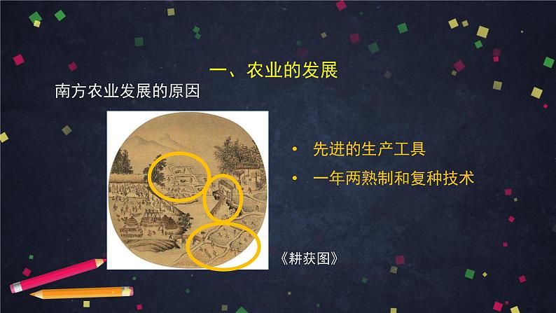 人教部编版七年级历史下册：2.4《宋代经济的发展》（教案+课件+练习）05