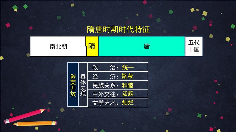 人教部编版七年级历史下册：第一单元《隋唐时期》单元综合与测试（教案+课件+练习）04