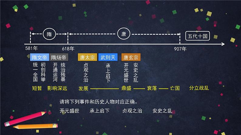 人教部编版七年级历史下册：第一单元《隋唐时期》单元综合与测试（教案+课件+练习）07