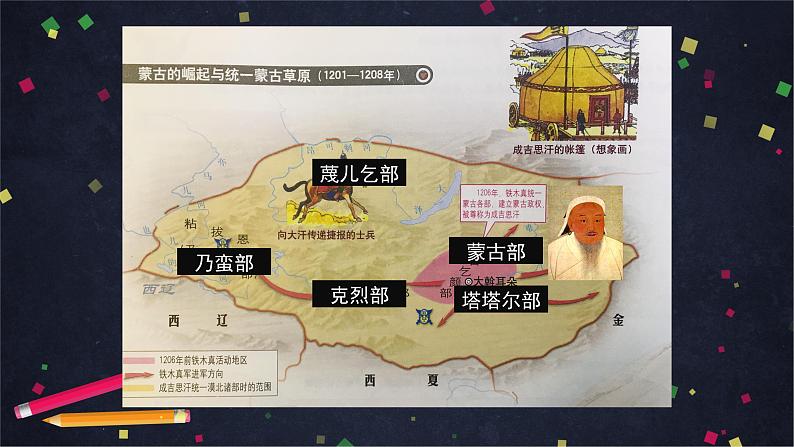 蒙古族的兴起与元朝的建立-2PPT课件第6页